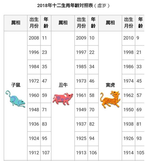 2023年49歲屬什麼|十二生肖年份對照表 (西元、民國)